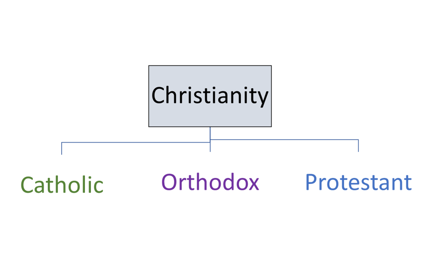 Which Christian Denomination is Right for Me? An Easy Comparison Guide